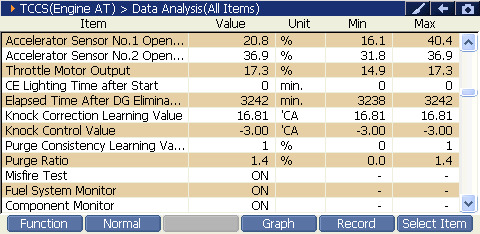 2000 RPM preview